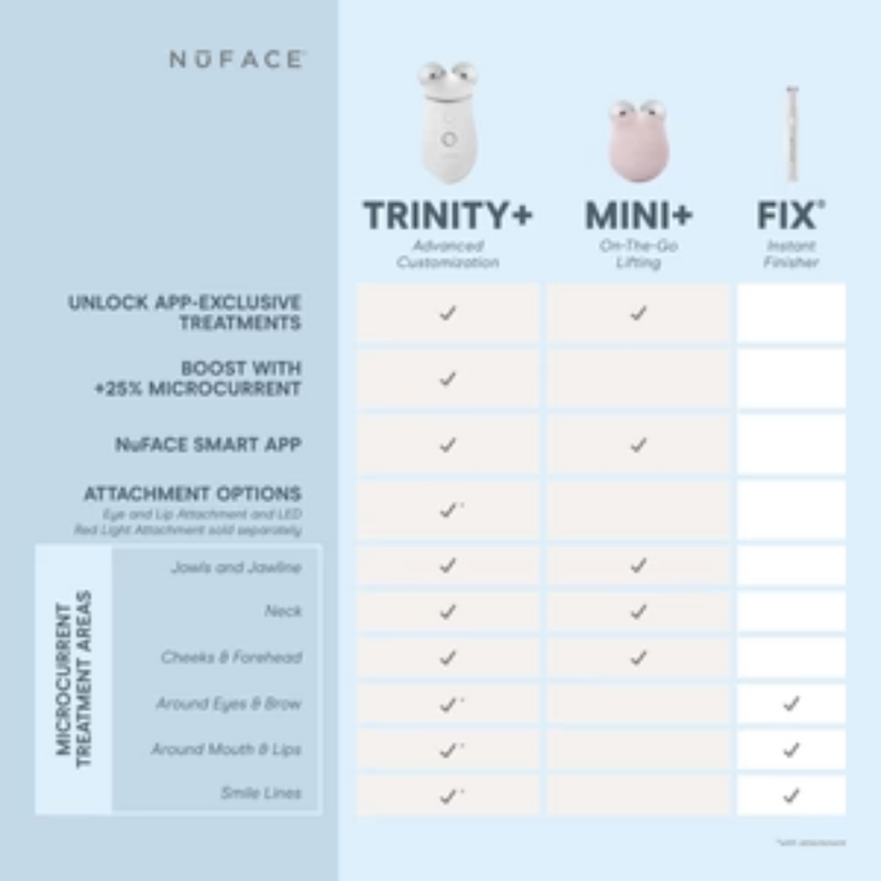 NuFACE Trinity®+ PRO Device Complete Set