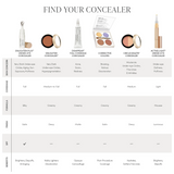 Jane Iredale- Circle\Delete® Concealer